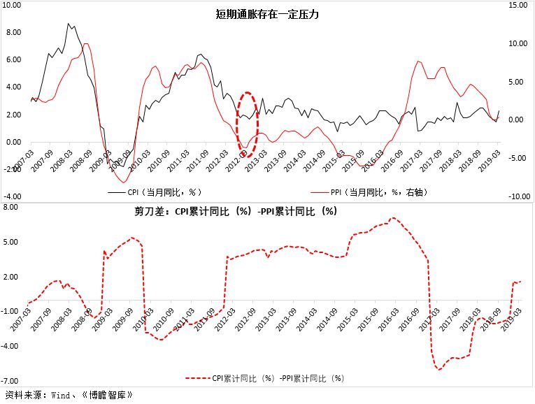 2012到2019走势图的简单介绍