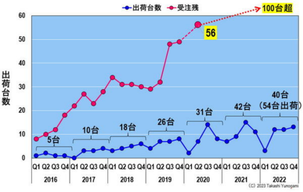 2012到2019走势图的简单介绍