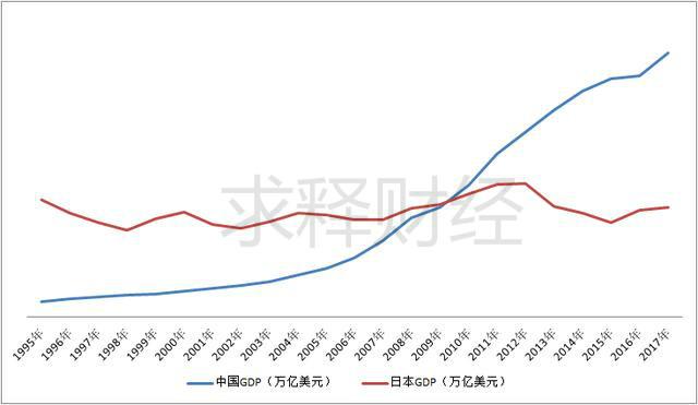 包含日本gdp走势图2020季度的词条