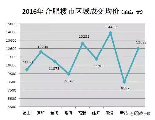 2017年合肥的房价走势_2017年合肥的房价走势怎么样