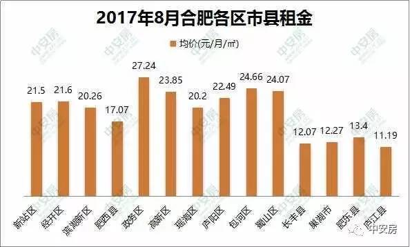 2017年合肥的房价走势_2017年合肥的房价走势怎么样