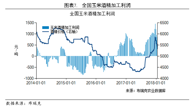 2020年玉米价格预计走势_2020年玉米价格行情走势分析