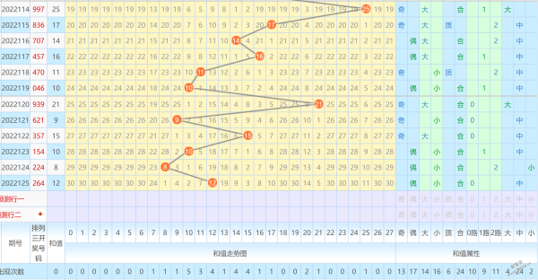 排列三和值走势带连线2019_排列三和值走势图带连线17500