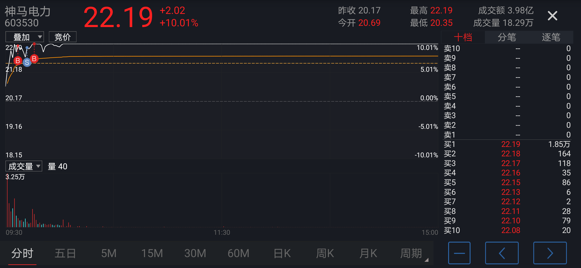 申请自查停牌复盘后走势的简单介绍