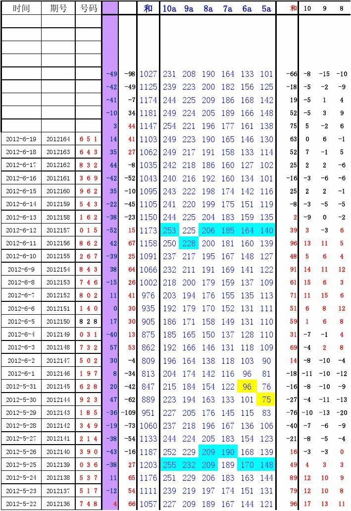 关于福利彩票11选五走势图天津的信息