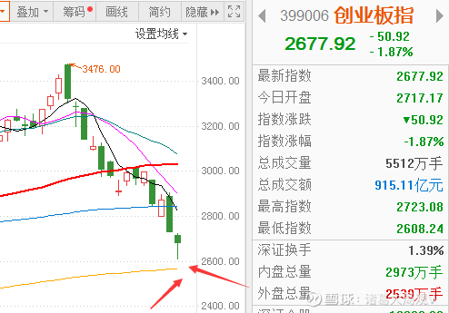 600519历史涨跌走势图的简单介绍