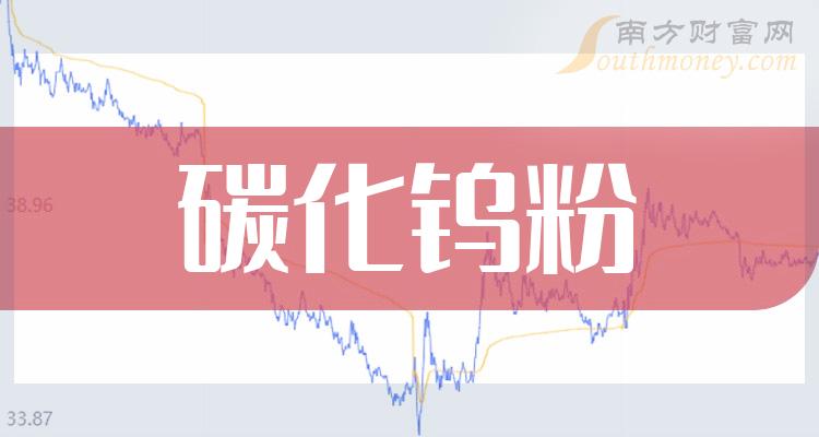 碳化钨粉价格走势图2022_碳化钨粉价格走势图2022最新