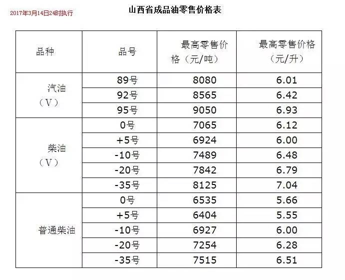 汽油价格走势2017_汽油价格走势图20002018