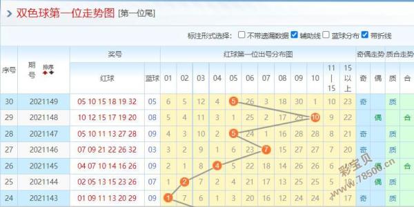 双色球走势图如何下载在桌面上_怎么下载双色球走势图和开奖结果