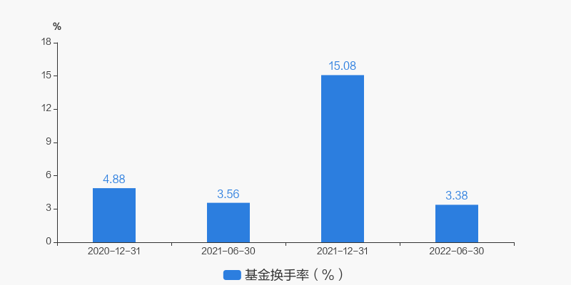 中国芯片半导体基金走势_中国芯片半导体基金走势分析