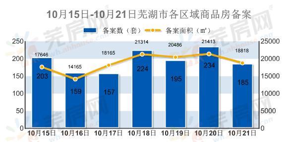 芜湖房价走势2016_芜湖房价走势图1980到2020年