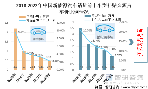 新能源车电池原料价格走势_新能源车电池原料价格走势分析