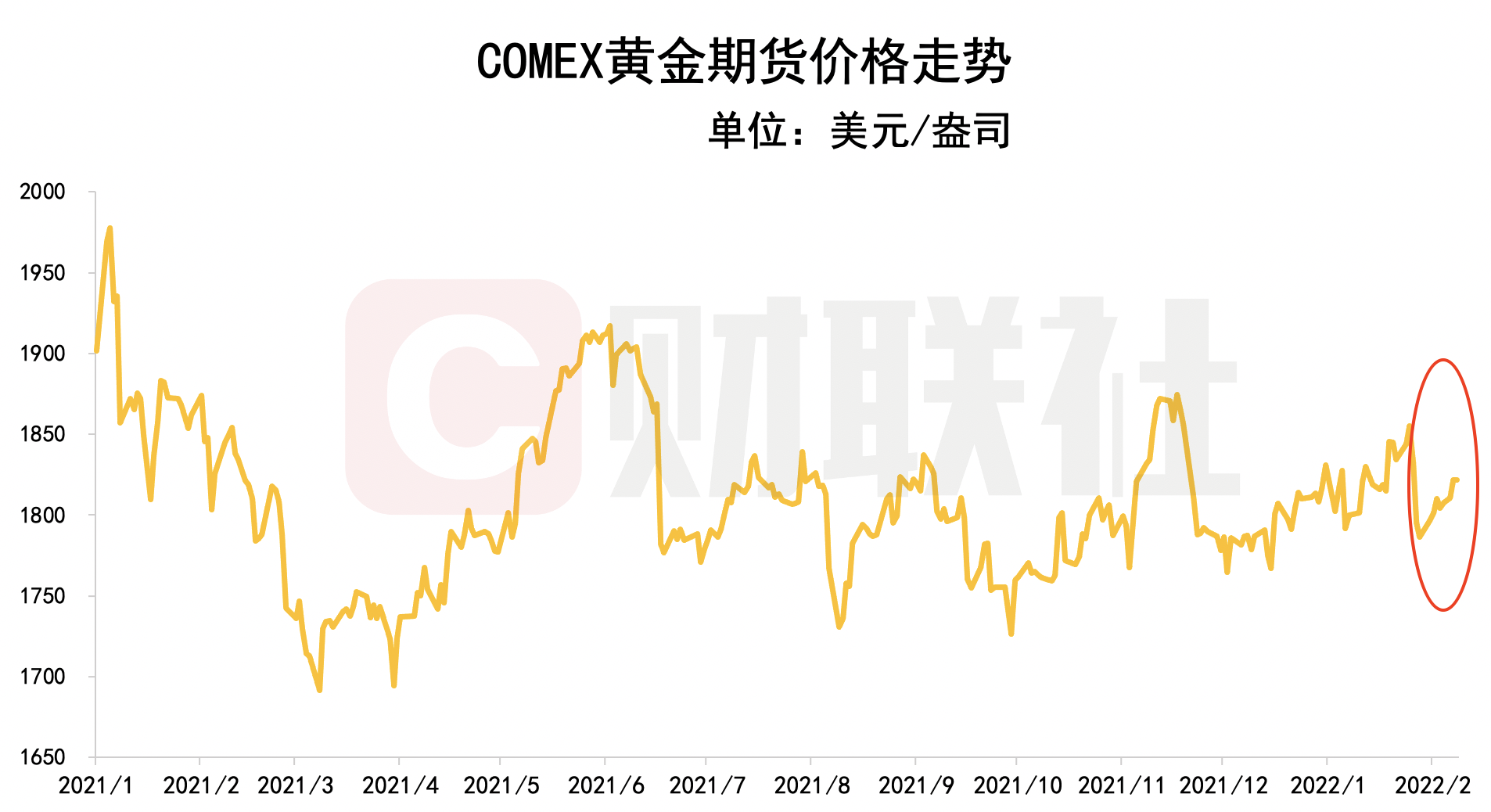 国际金银实时行情走势图_国际金银实时行情全天显示即时价格