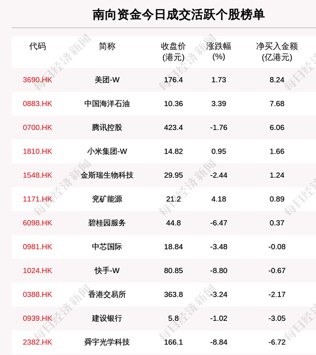 动力煤2205合约最新走势_今天动力煤2101合约收盘价