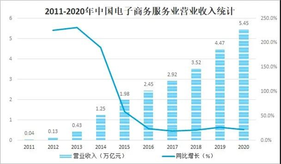 消费运行情况和今后走势分析_消费运行情况和今后走势分析报告