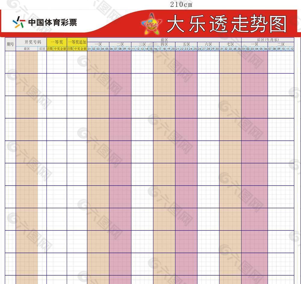 大乐透尾数3d定位走势图彩经网_大乐透尾数3d定位走势图彩经网旧版