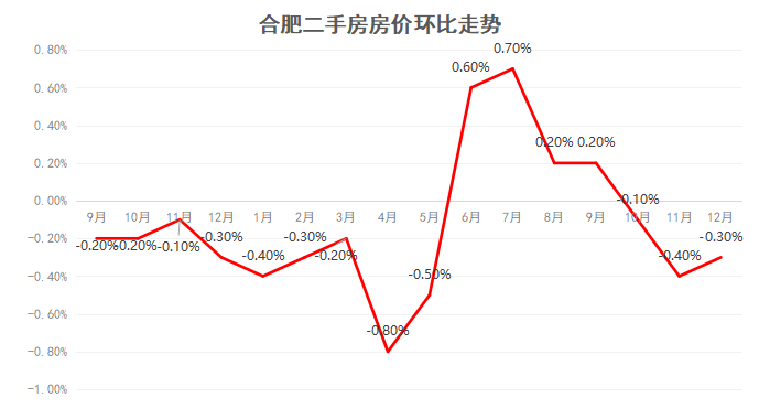 合肥二手房最新走势图_合肥二手房最新走势图表