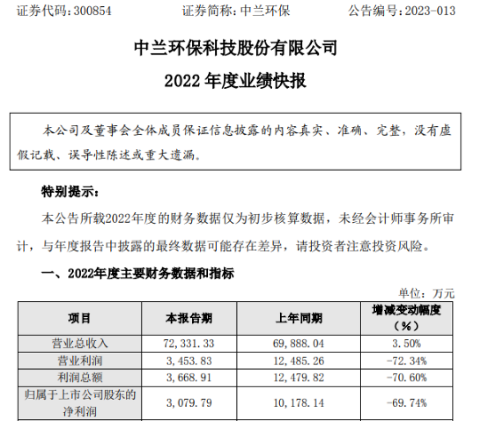 环保板块2022年走势_环保板块2022年走势分析