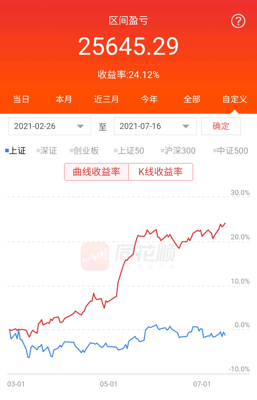 东方财富股票走势缩小_东方财富股票走势缩小的原因