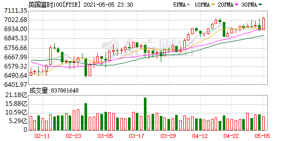 德国dax30指数实时行情走势_德国dax指数开盘时间和交易时间