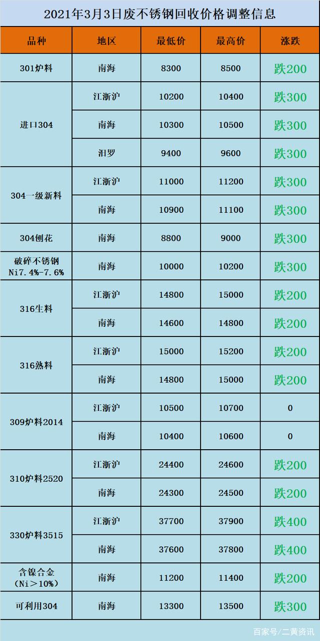 2022年废铝价四月走势_2020废铝价格行情走势图