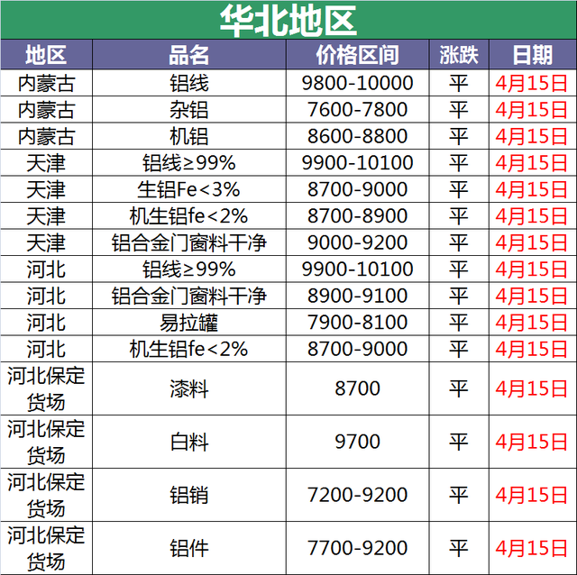 2022年废铝价四月走势_2020废铝价格行情走势图