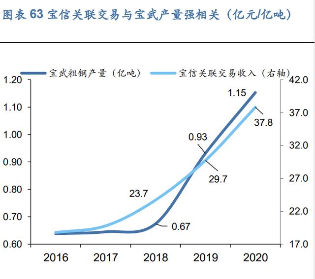 宝信软件2020年9月走势_宝信软件600845今日股价