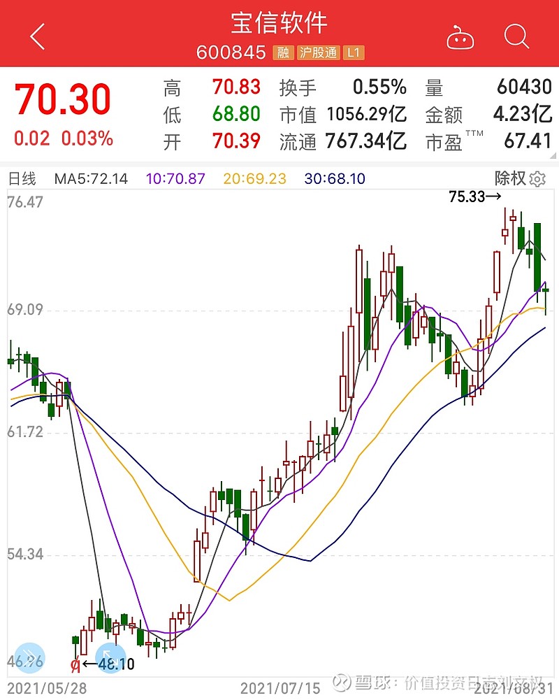 宝信软件2020年9月走势_宝信软件600845今日股价