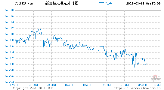 澳元对港币汇率走势图_澳元兑港元汇率今日汇率查询