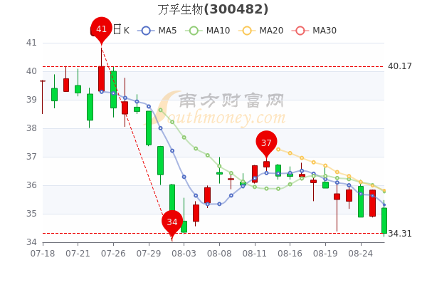 8月26日股市走势图_8月26日股市走势图表