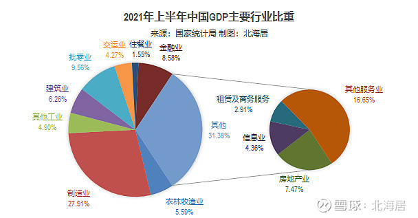 2021中国经济走势_中国2021年经济趋势