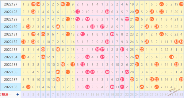 双色球13位差值走势图_双色球15位差值走势图表工具