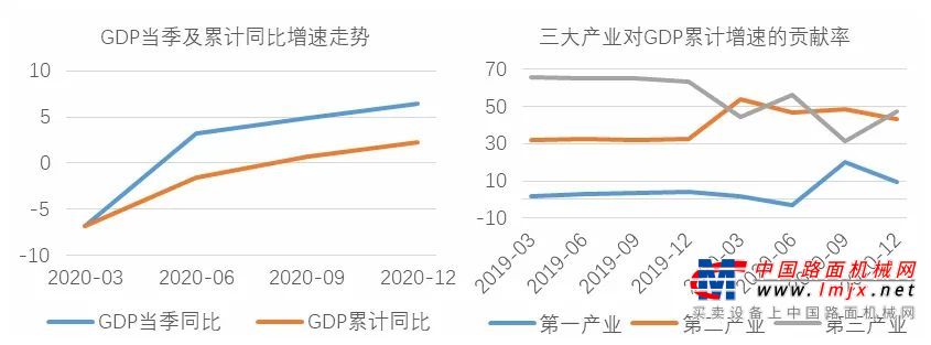 2020农村经济增速走势_2020农村经济增速走势分析