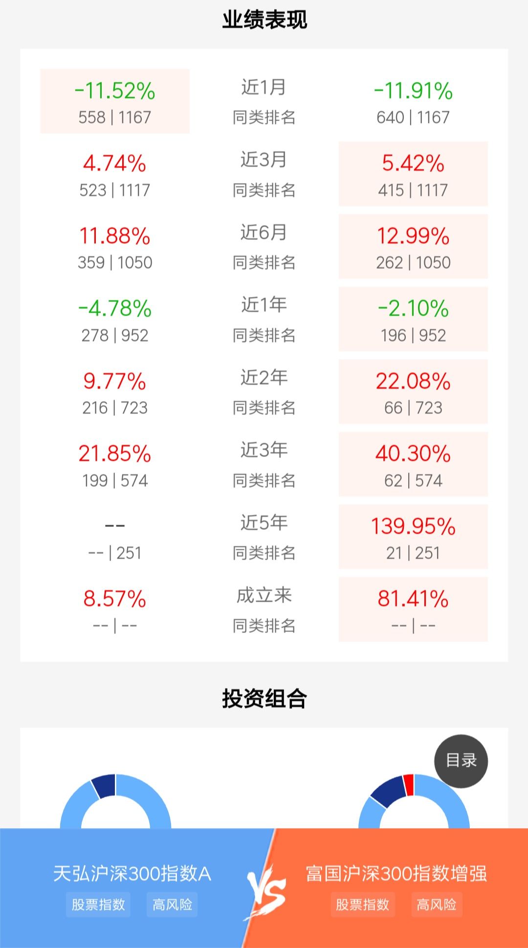 富国300基金近期涨跌走势_富国300基金近期涨跌走势分析