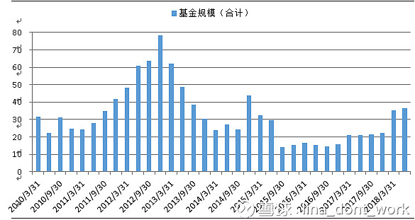 富国300基金近期涨跌走势_富国300基金近期涨跌走势分析