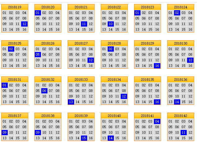 双色球19129期蓝球走势分析_双色球19129期蓝球走势分析预测