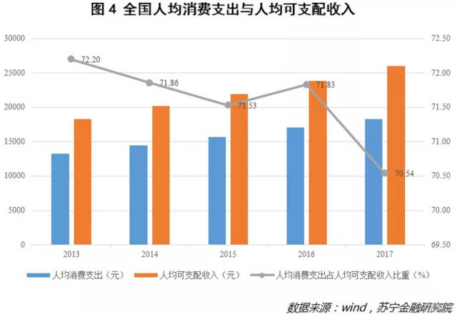 生活消费品价格多数呈现下跌走势_生活消费品价格多数呈现下跌走势吗