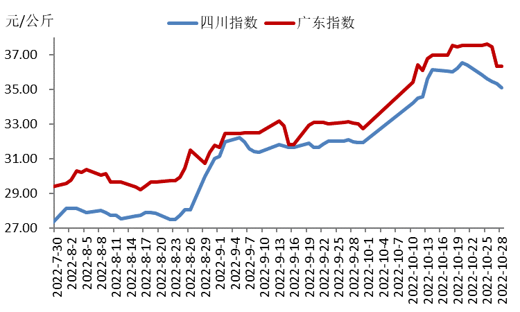 生活消费品价格多数呈现下跌走势_生活消费品价格多数呈现下跌走势吗