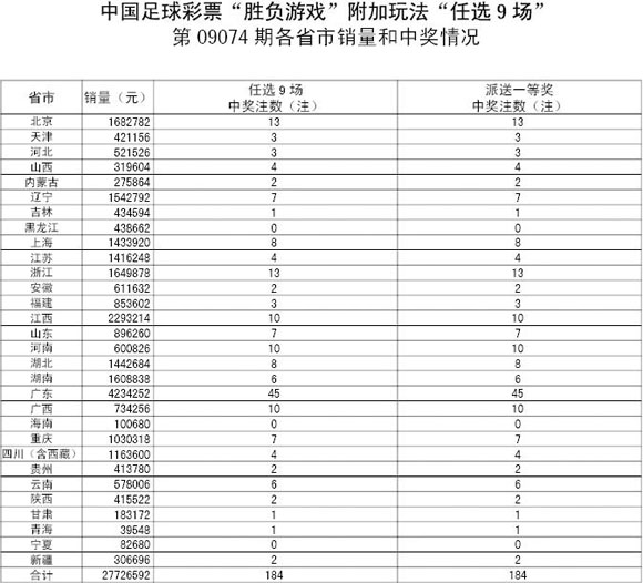 足球任选9开奖结果_足彩任选9开奖号码结果