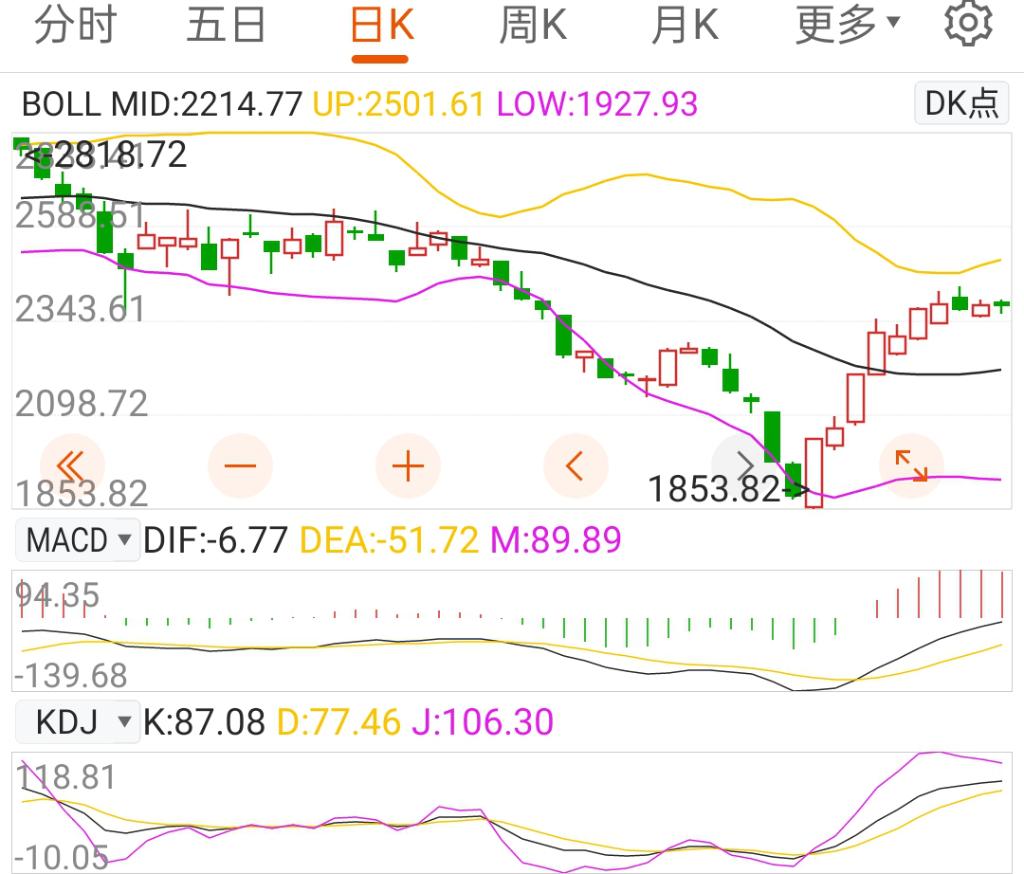 中信建投最新股票走势_中信建投最新股票走势如何