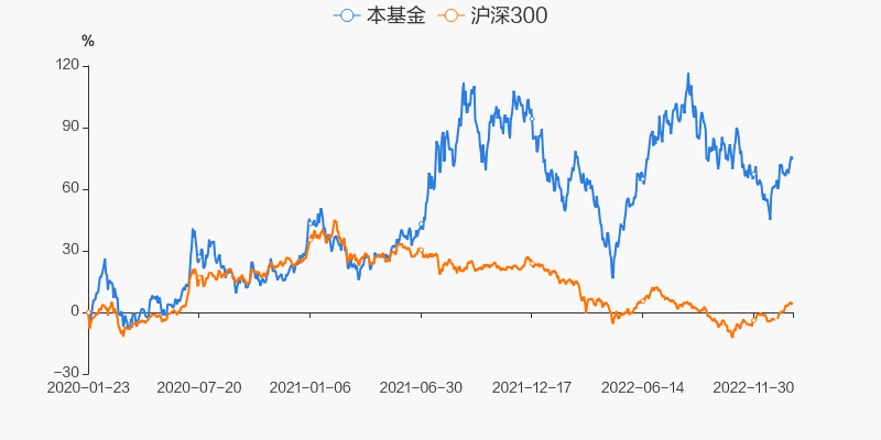 中信建投最新股票走势_中信建投最新股票走势如何