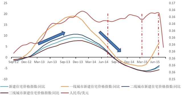 2017年青岛房价走势图_2016到2020年青岛房价走势图