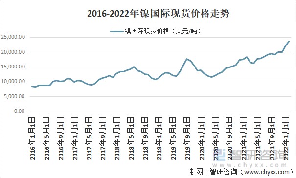 2022稻谷价格走势_2021年稻谷最新价格