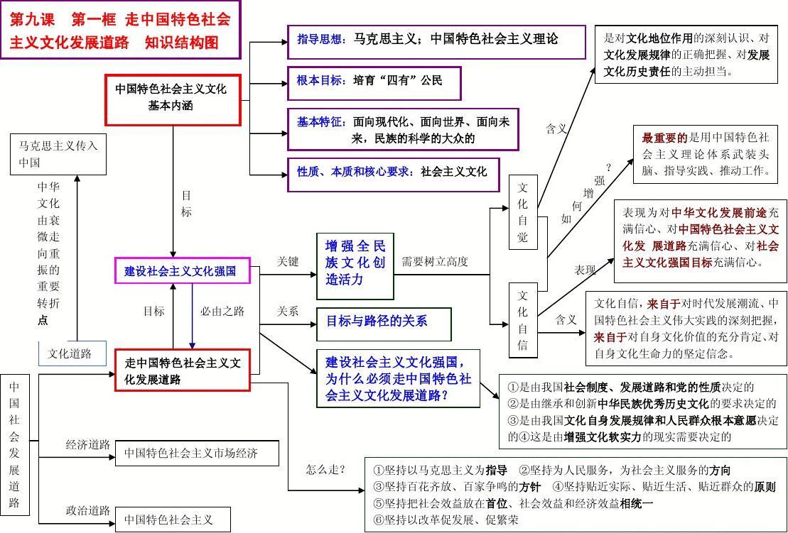 了解中国特色社会主义基本常识的简单介绍