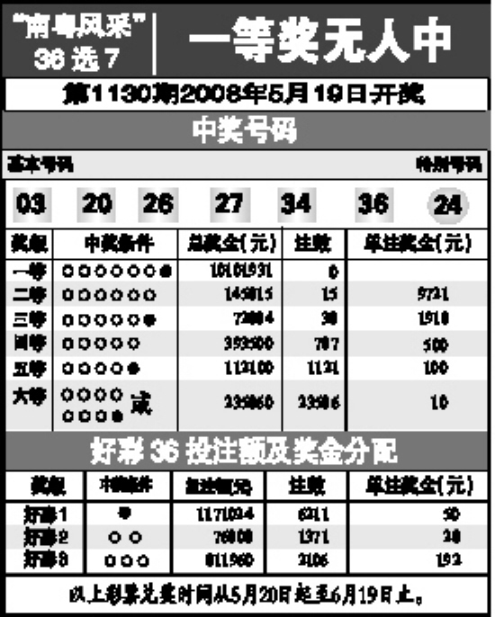 36选7中奖结果福建走势图_36选7走势图福建省开奖结果查询