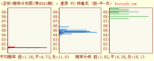 详细解读足球水位赔率_足球的水位和输赢有什么关系