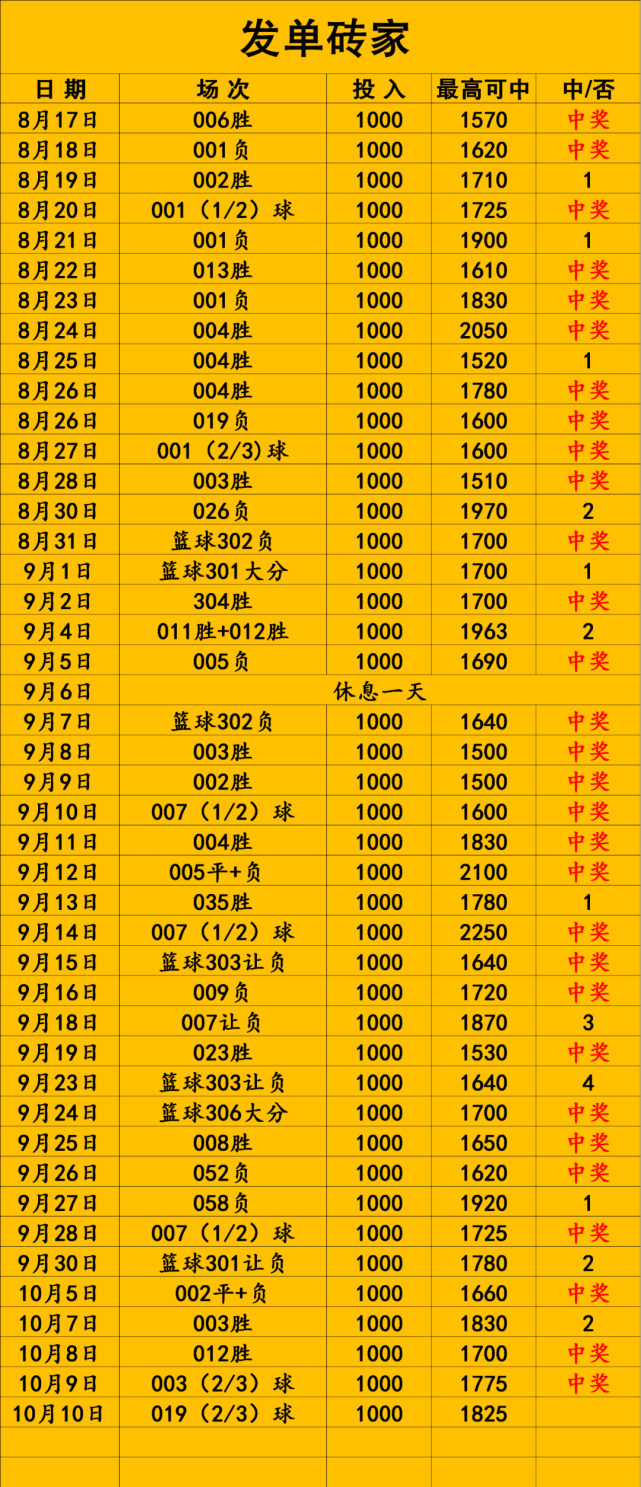 详细解读足球水位赔率_足球的水位和输赢有什么关系