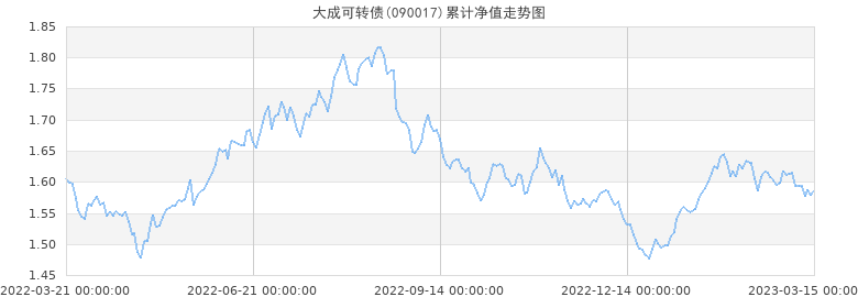 为什么有些可转债的走势基本一致_为什么有些可转债的走势基本一致呢