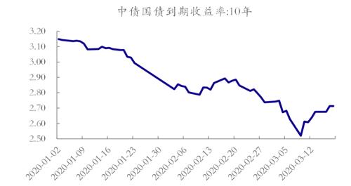 为什么有些可转债的走势基本一致_为什么有些可转债的走势基本一致呢