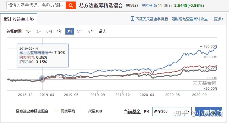 基金持仓比例与大盘走势_基金持仓比例与大盘走势的关系